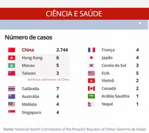 Países contaminados com Corona Vírus